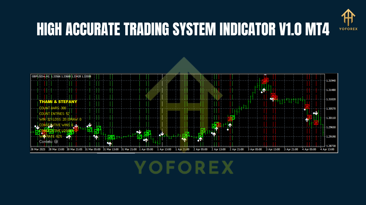 HIGH ACCURATE TRADING SYSTEM INDICATOR V1.0 MT4