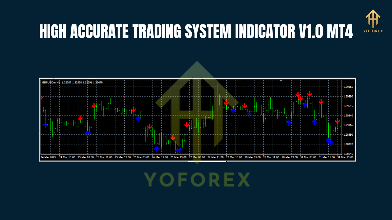 HIGH ACCURATE TRADING SYSTEM INDICATOR V1.0 MT4