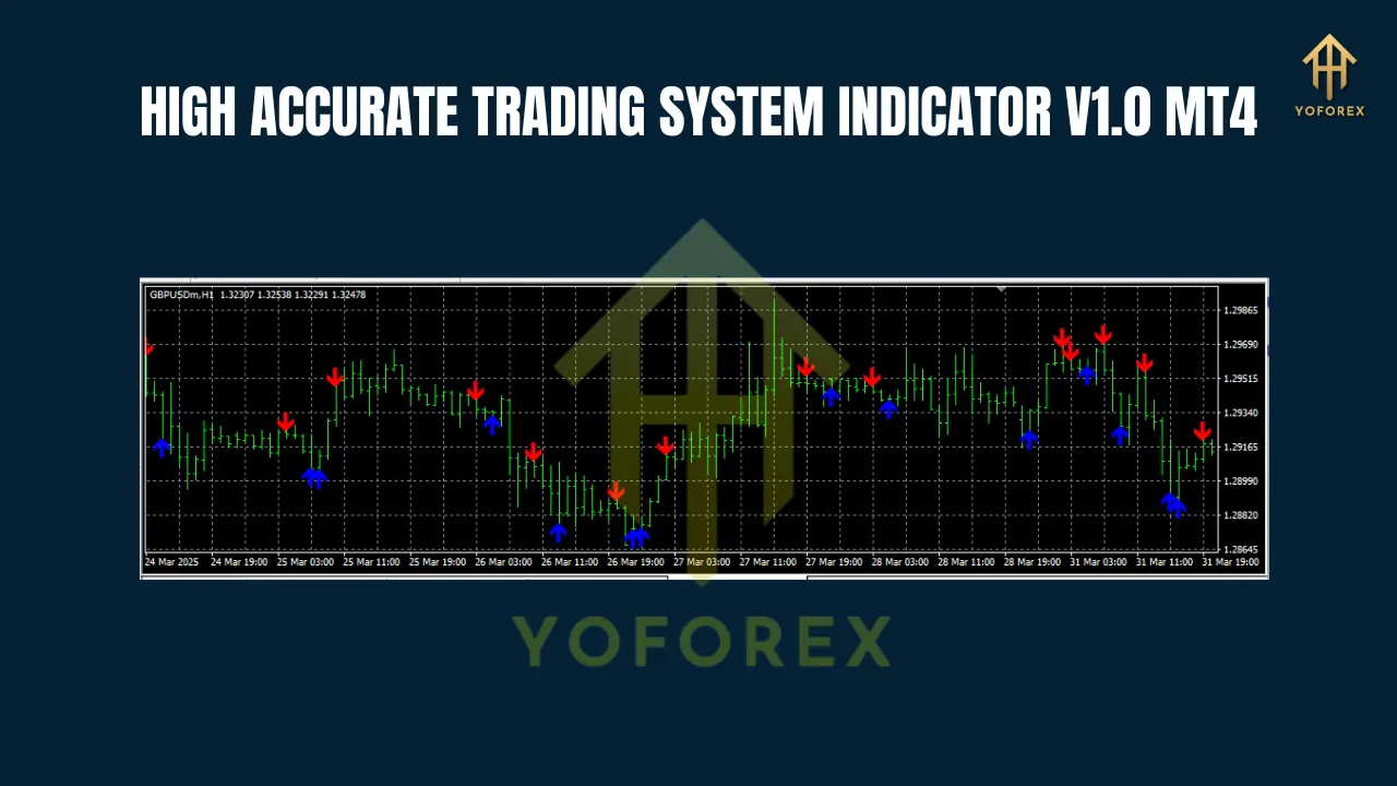 HIGH ACCURATE TRADING SYSTEM INDICATOR V1.0 MT4 4 HIGH ACCURATE TRADING SYSTEM INDICATOR V1.0 MT4