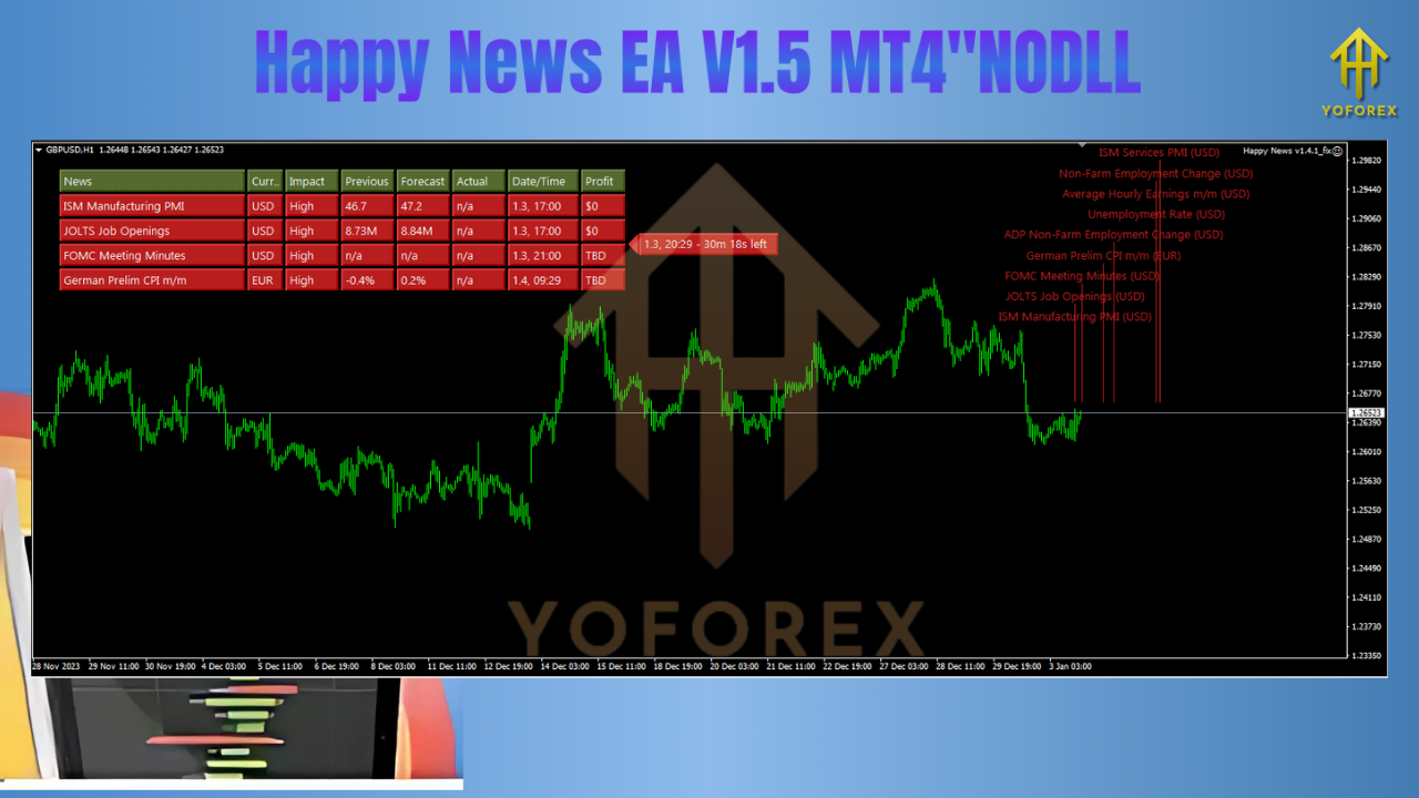 Happy News EA V1.5 MT4
