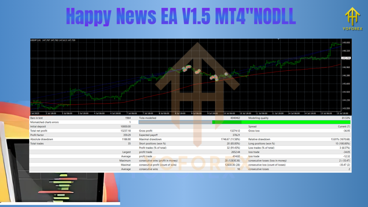 Happy News EA V1.5 MT4