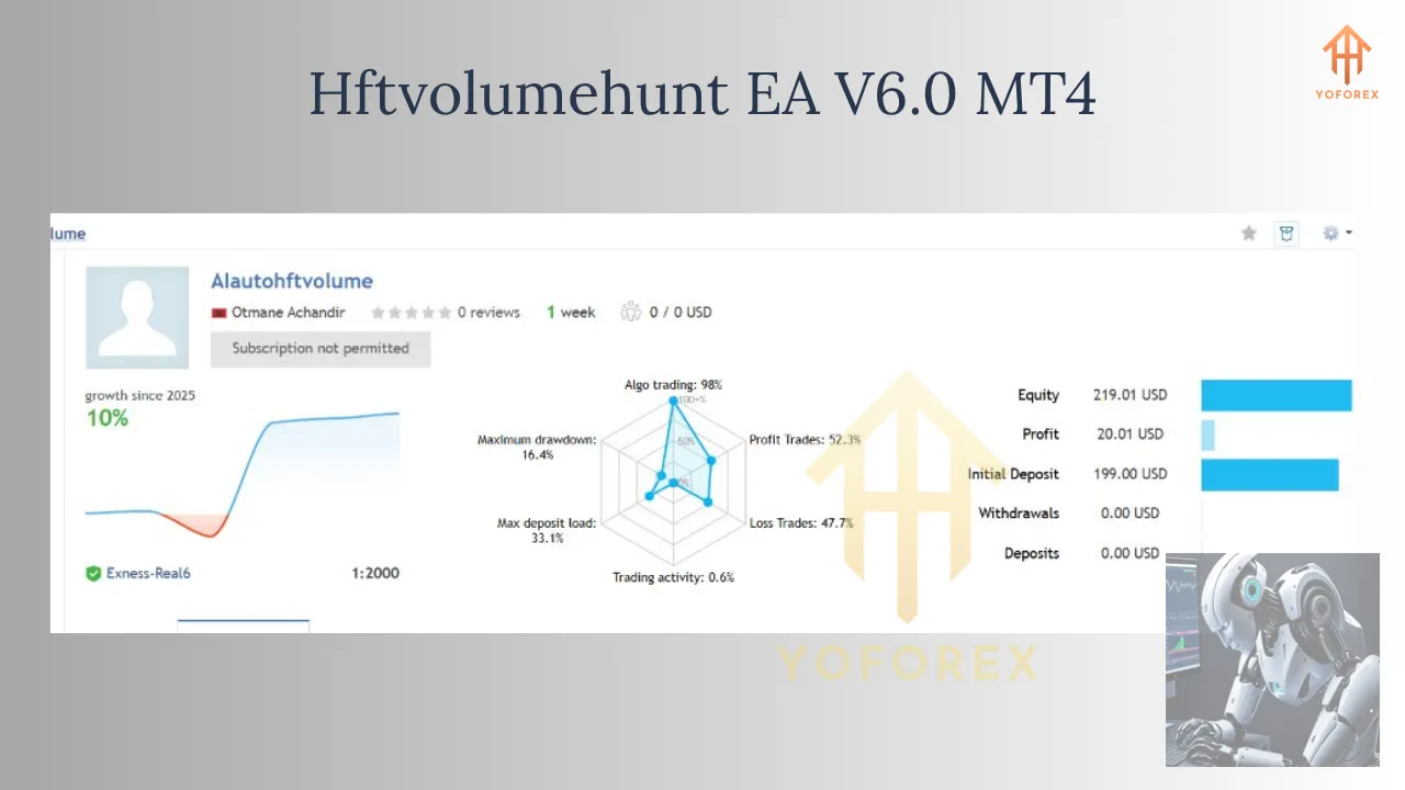 HFTVolumeHunt EA V6.0 MT4 3 Hftvolumehunt EA V6.0 MT4 1
