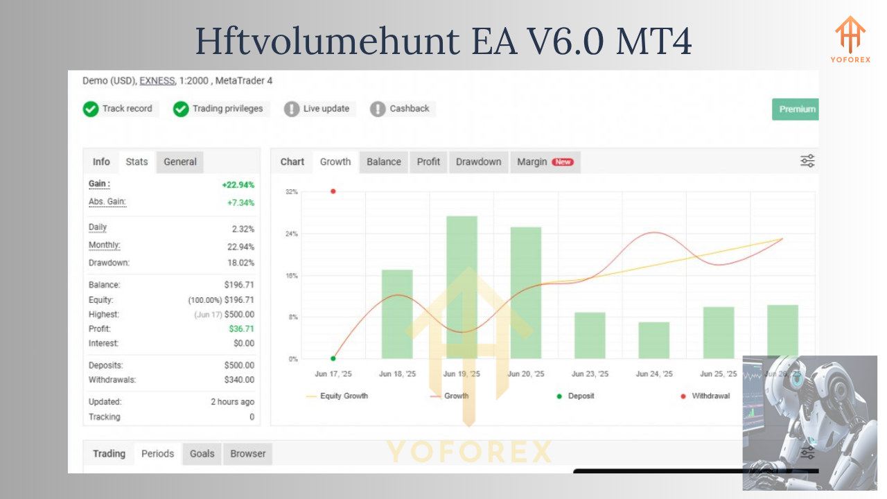 Hftvolumehunt EA V6.0 MT4