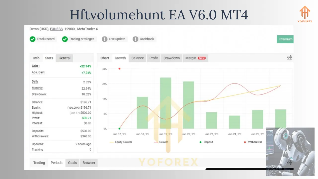 HFTVolumeHunt EA V6.0 MT4 2 Hftvolumehunt EA V6.0 MT4