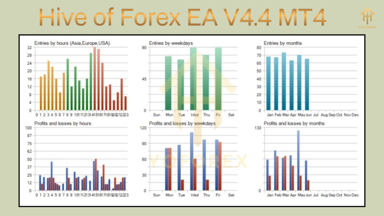 Hive of Forex EA V4.4 MT4