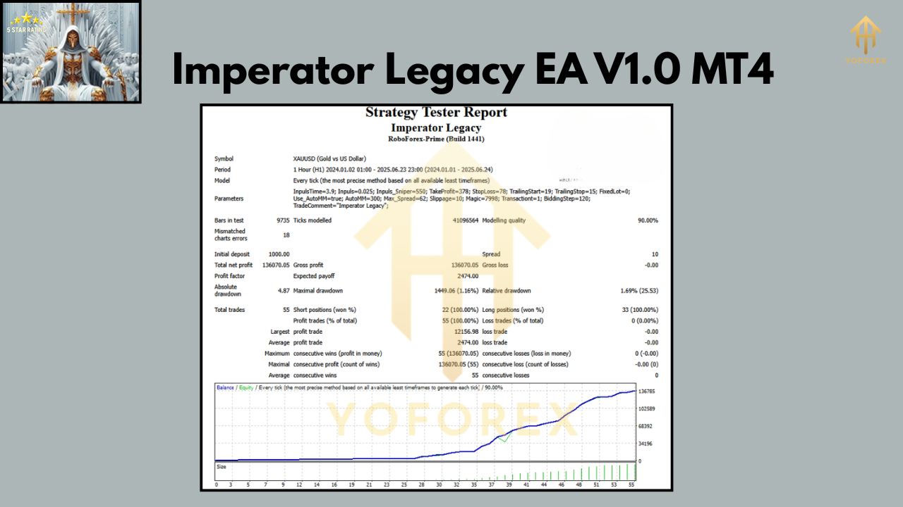 Imperator Legacy EA V1.0 MT4