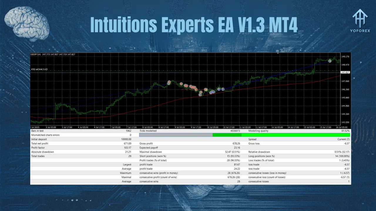 Intuitions Experts EA V1.3 MT4 3 Intuitions Experts EA V1.3 MT4