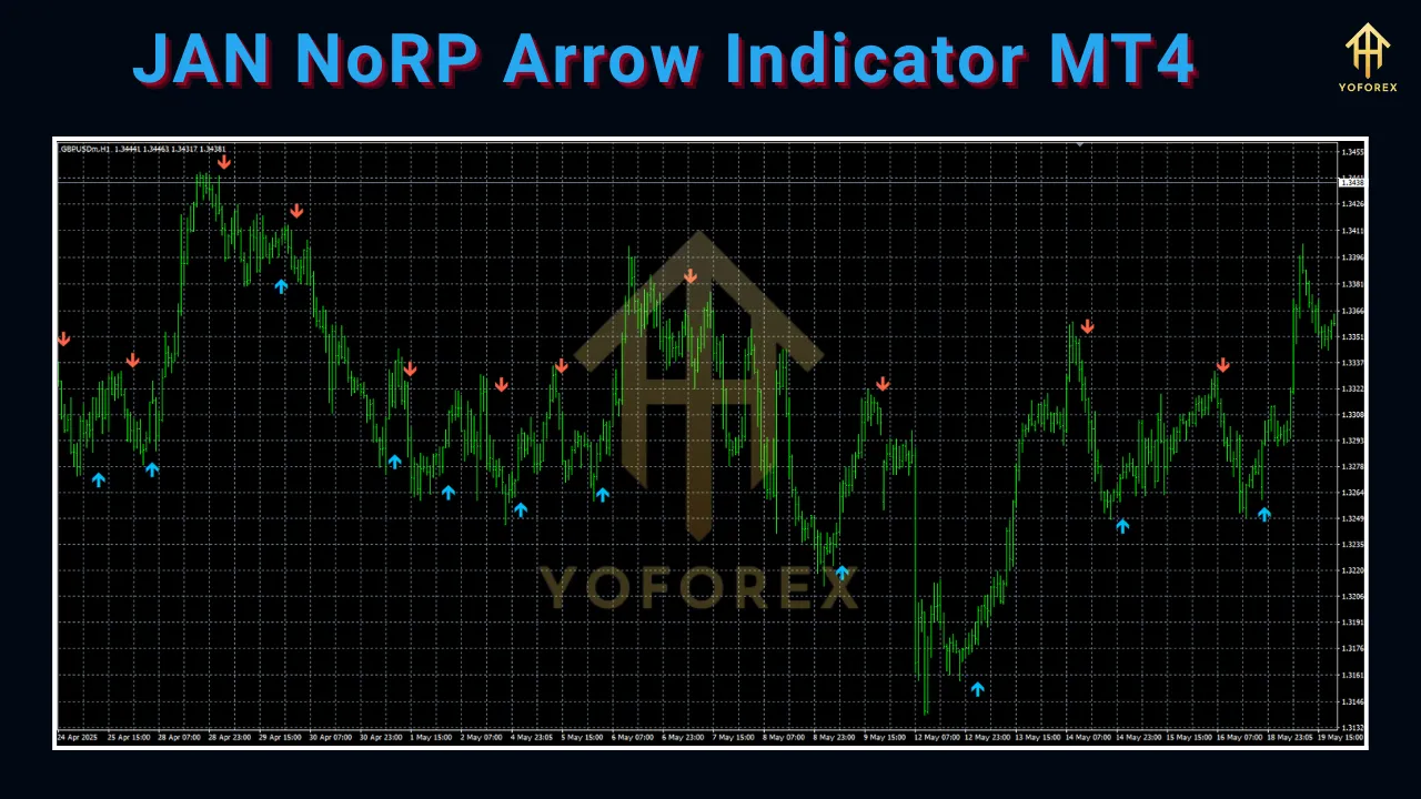 JAN NoRP Arrow Indicator MT4