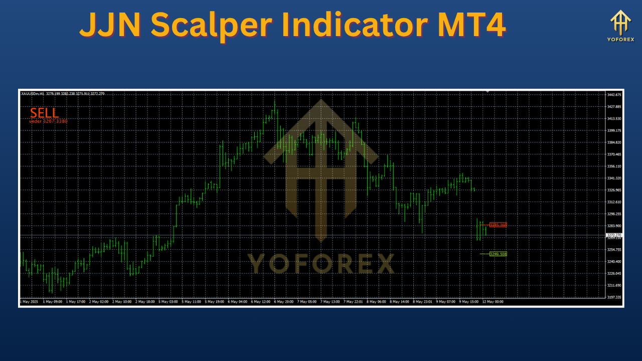 JJN Scalper Indicator MT4