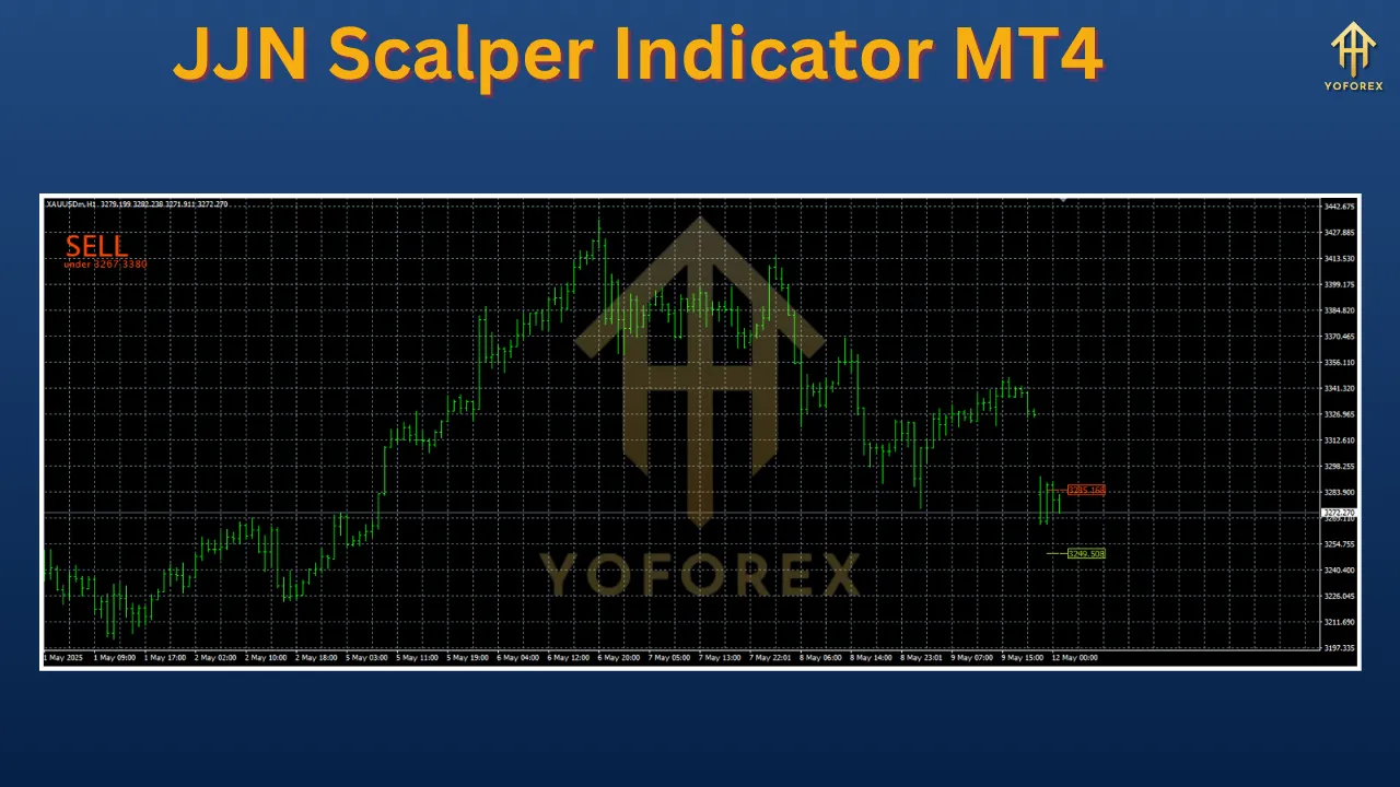 JJN Scalper Indicator MT4 2 JJN Scalper Indicator MT4