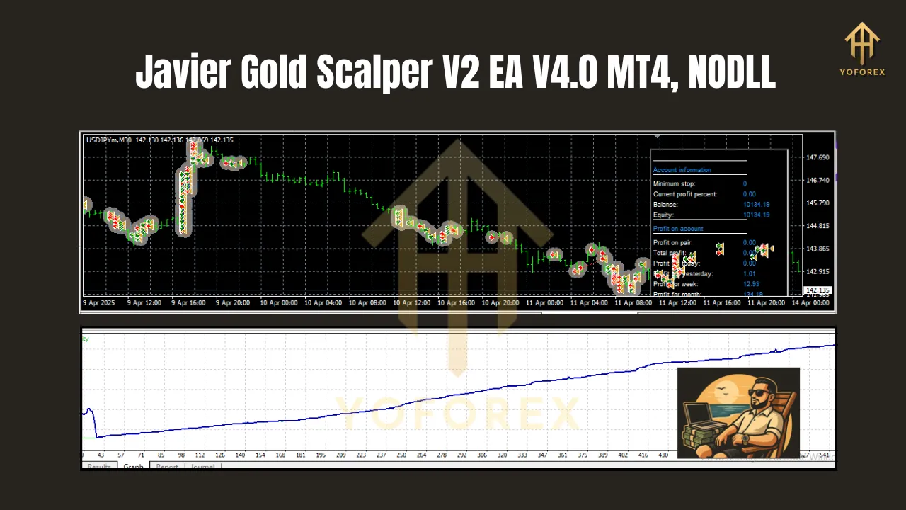Javier Gold Scalper V2 EA V4.0 MT4 3 Javier Gold Scalper V2 EA V4.0 MT4