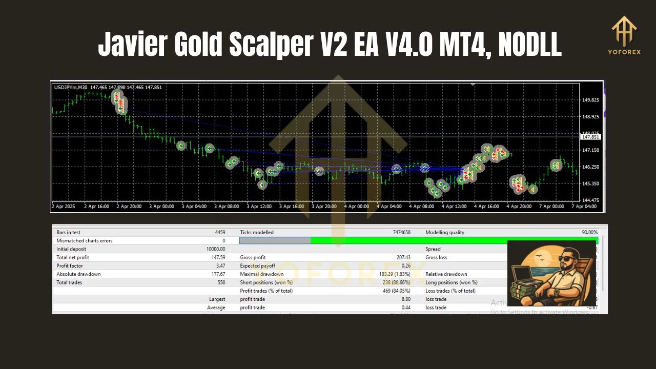 Javier Gold Scalper V2 EA V4.0 MT4 2 Javier Gold Scalper V2 EA V4.0 MT4