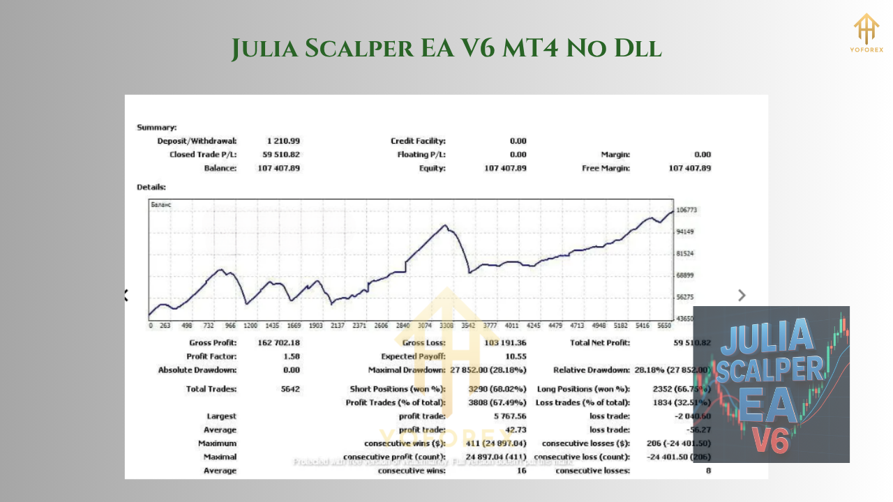 Julia Scalper EA V6 MT4 1 1