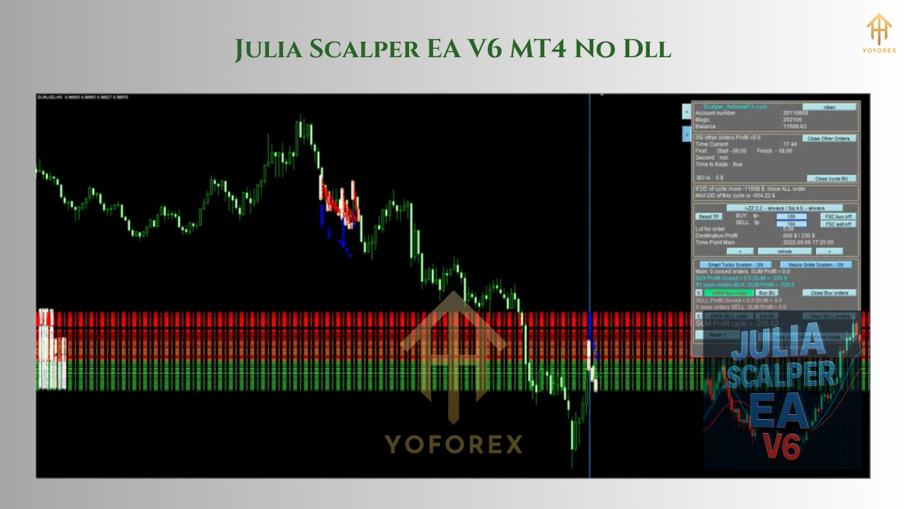 Julia Scalper EA V6 MT4 2
