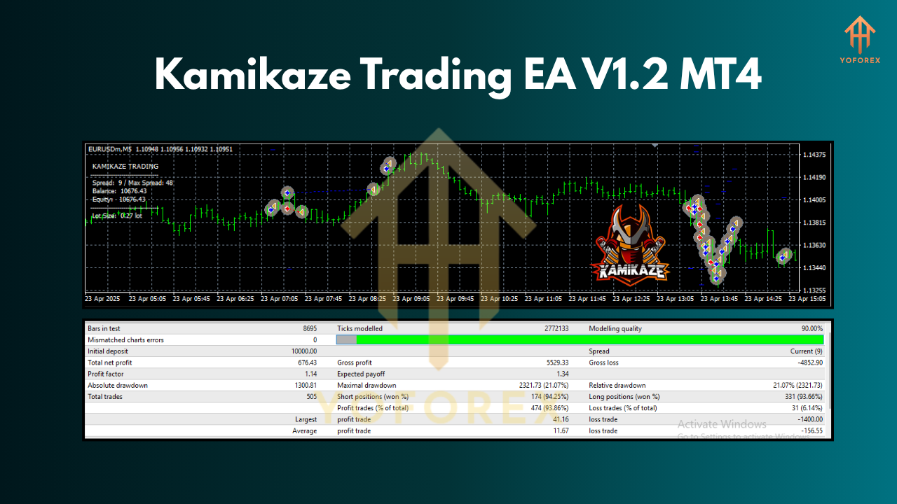 Kamikaze Trading EA V1.2 MT4