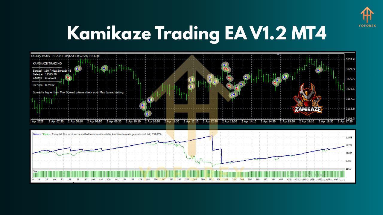 Kamikaze Trading EA V1.2 MT4