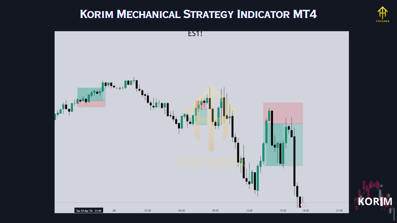 Korim Mechanical Strategy Indicator MT4