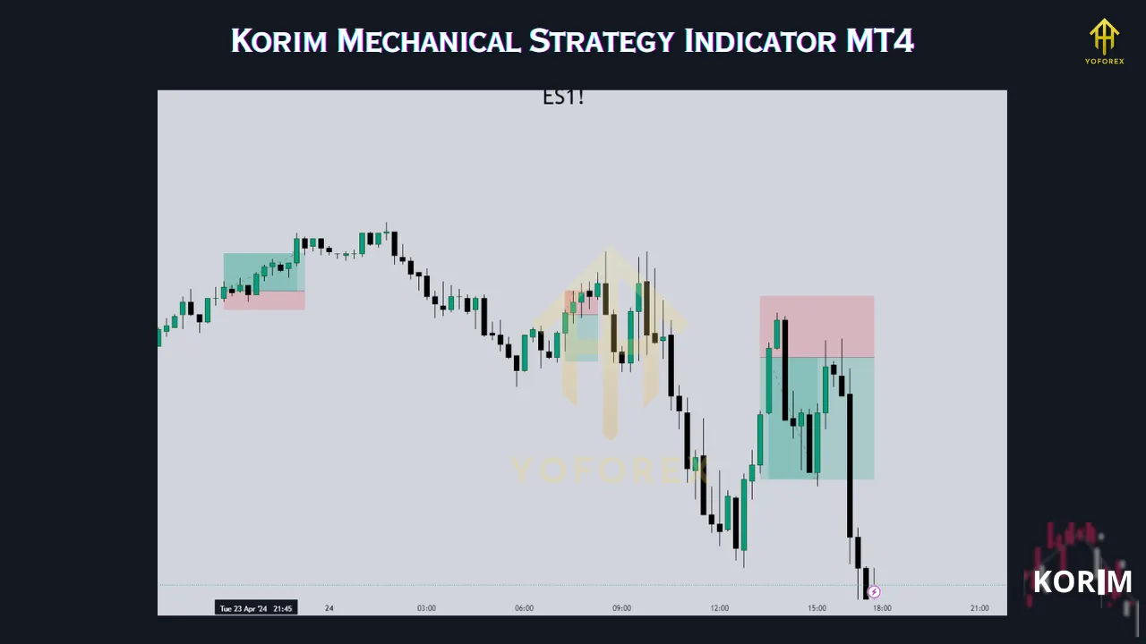 Korim Mechanical Strategy Indicator MT4 3 Korim Mechanical Strategy Indicator MT4