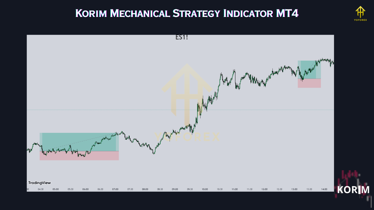 Korim Mechanical Strategy Indicator MT4
