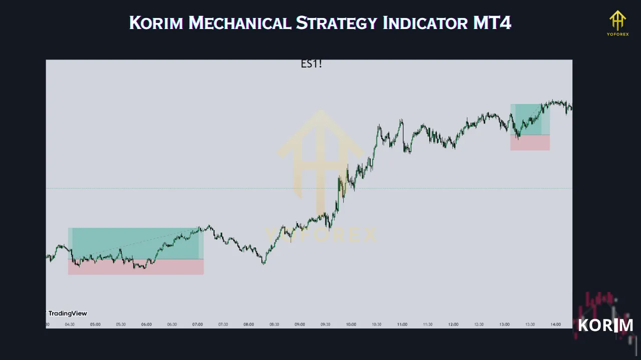 Korim Mechanical Strategy Indicator MT4 2 Korim Mechanical Strategy Indicator MT4