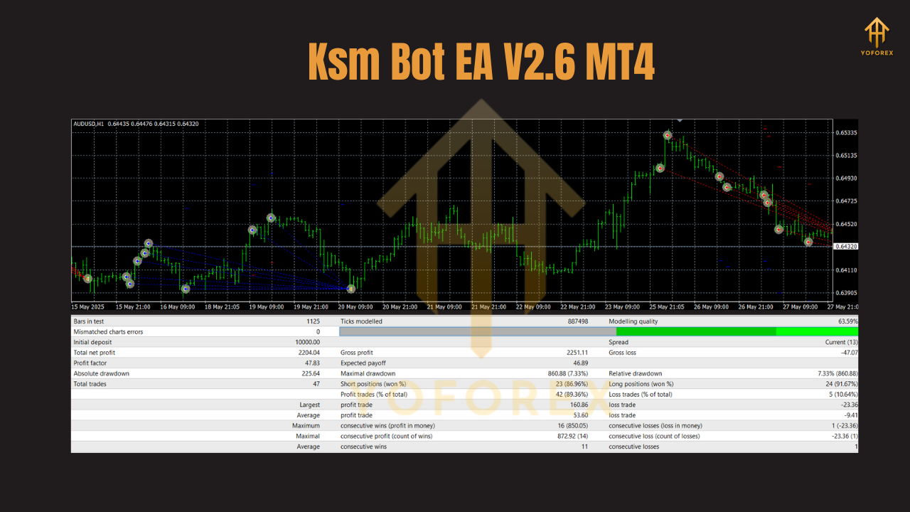Ksm Bot EA V2.6 MT4
