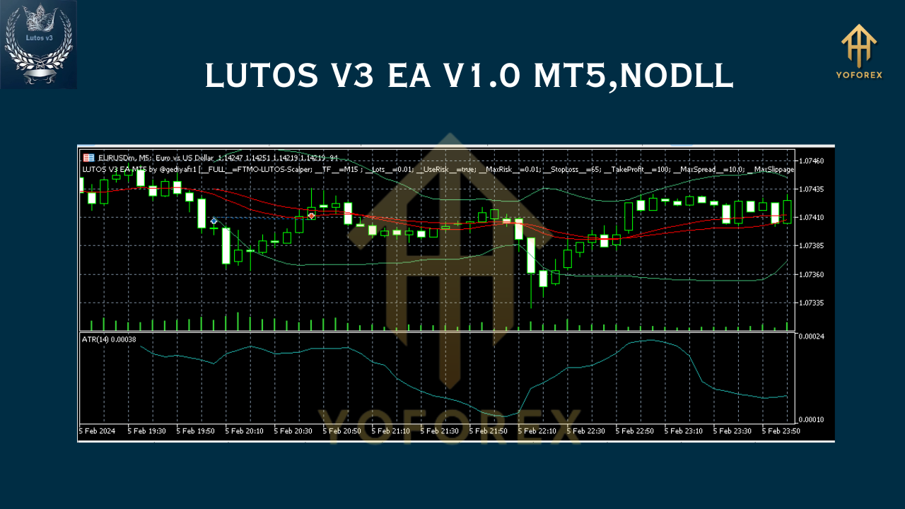 LUTOS V3 EA V1.0 MT5