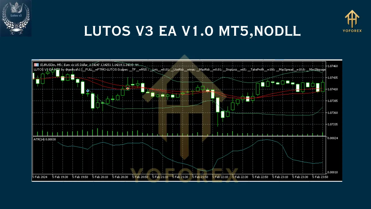 LUTOS V3 EA V1.0 MT5 3 LUTOS V3 EA V1.0 MT5