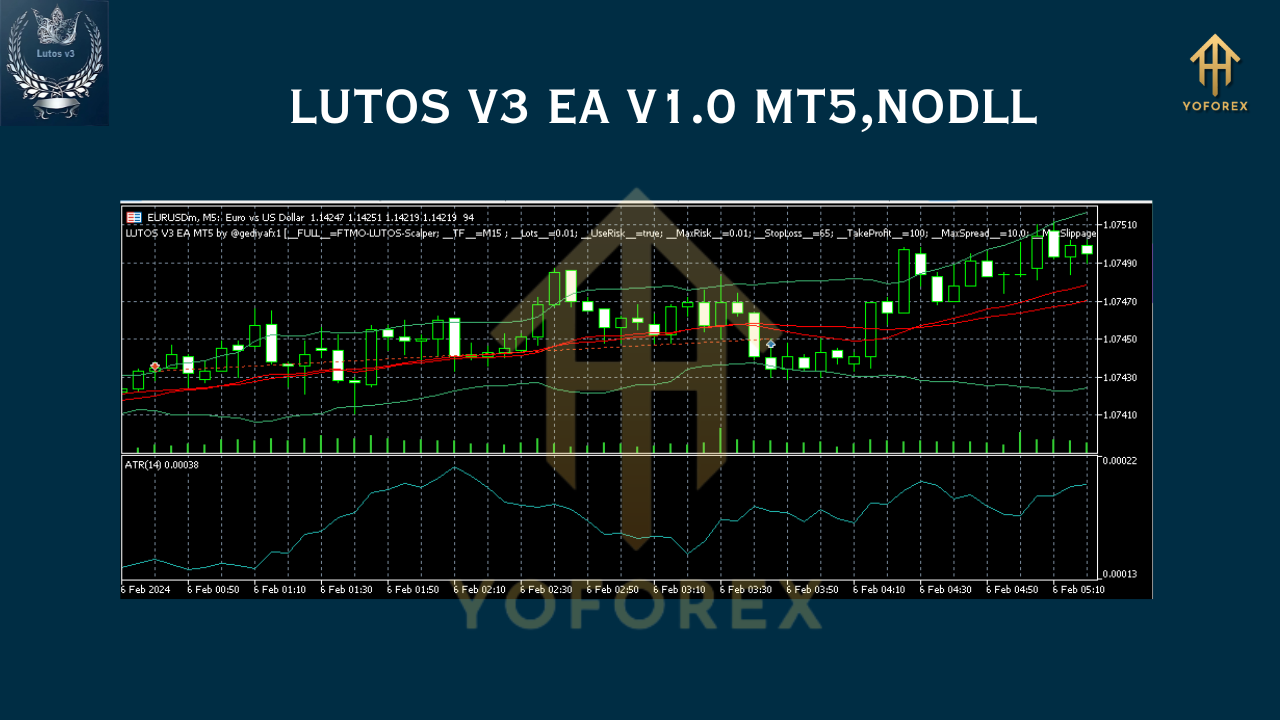 LUTOS V3 EA V1.0 MT5