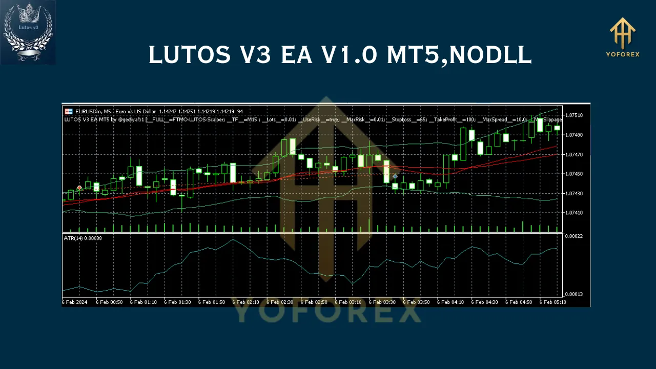 LUTOS V3 EA V1.0 MT5 2 LUTOS V3 EA V1.0 MT5