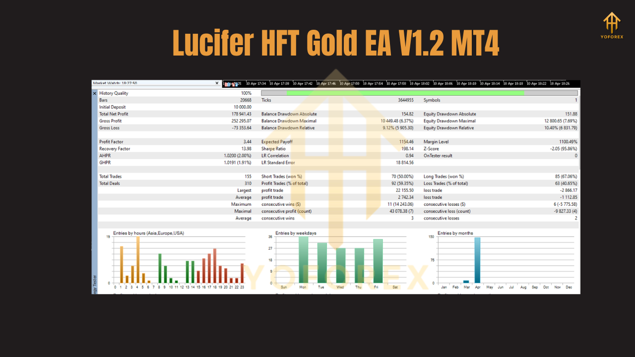 Lucifer HFT Gold EA V1.2 MT4
