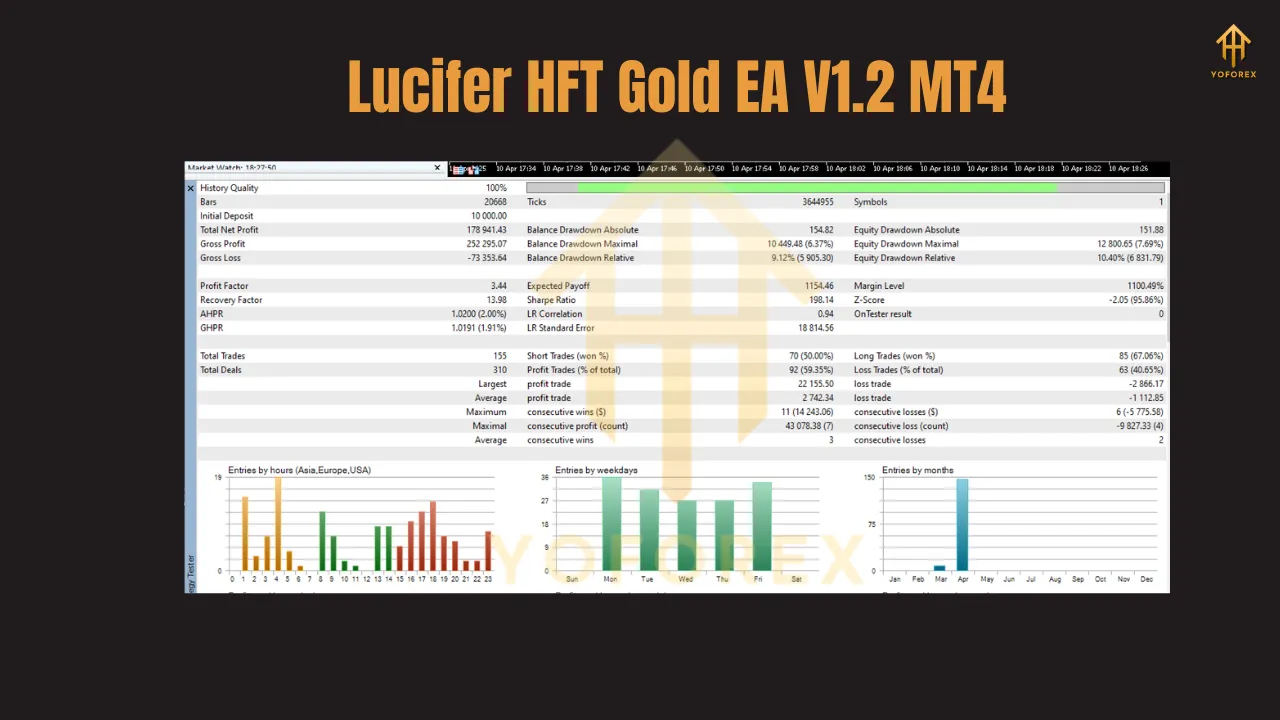 Lucifer HFT Gold EA V1.2 MT4 2 Lucifer HFT Gold EA V1.2 MT4