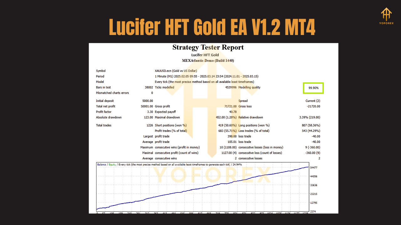 Lucifer HFT Gold EA V1.2 MT4