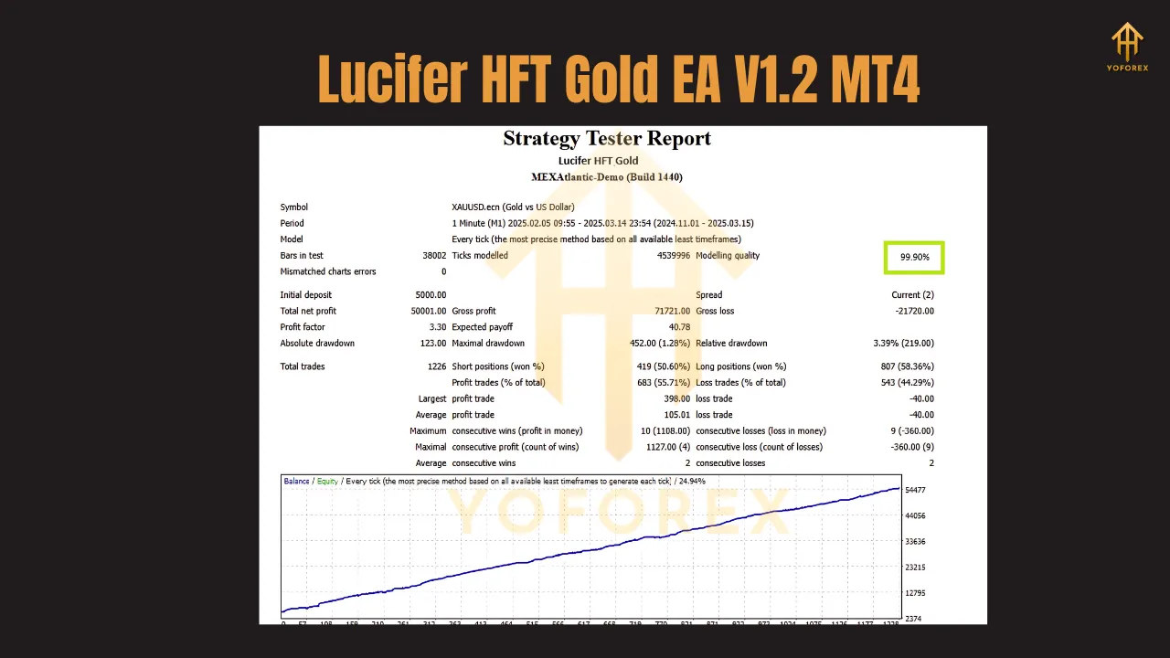 Lucifer HFT Gold EA V1.2 MT4 3 Lucifer HFT Gold EA V1.2 MT4
