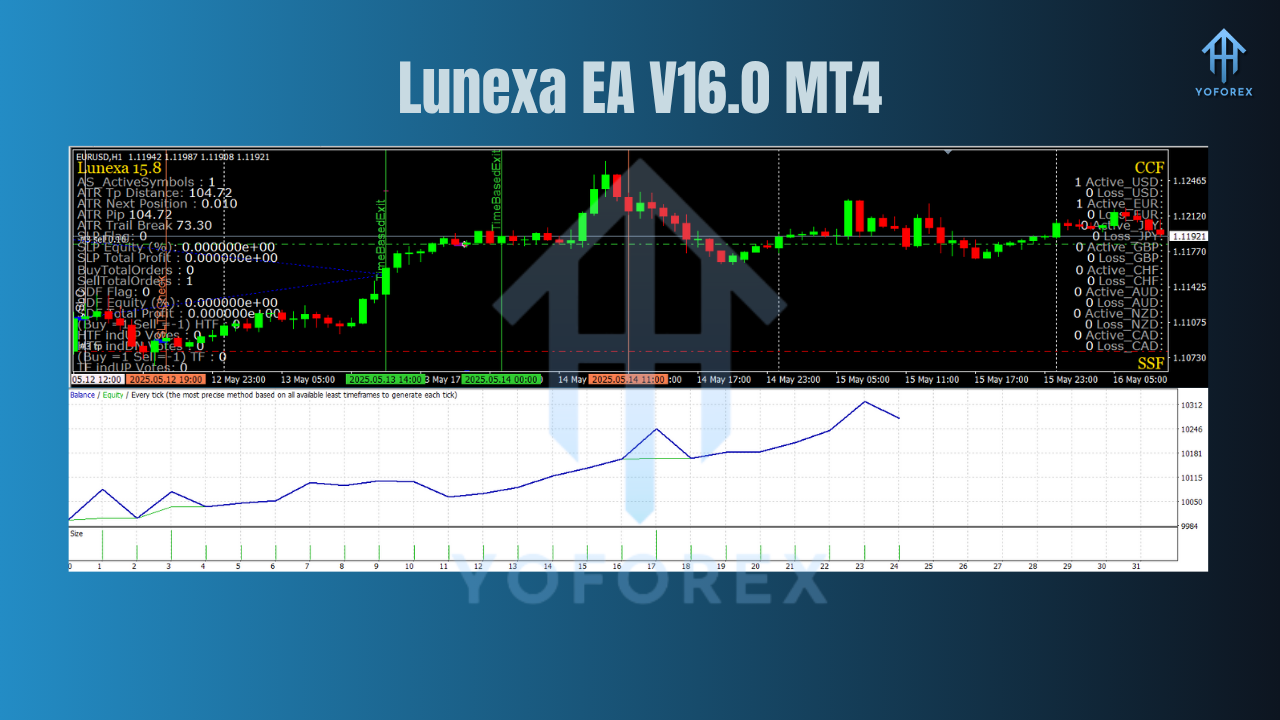Lunexa EA V16.0 MT4