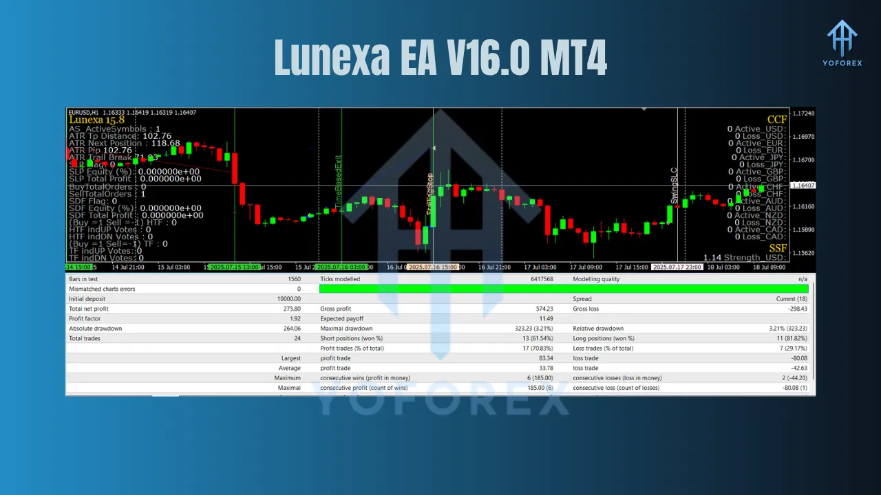 Lunexa EA V16.0 MT4 3 Lunexa EA V16.0 MT4