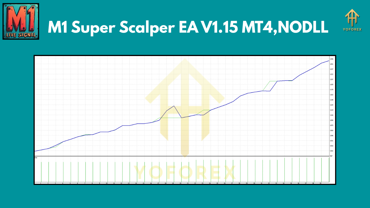 M1 Super Scalper EA V1.15 MT4