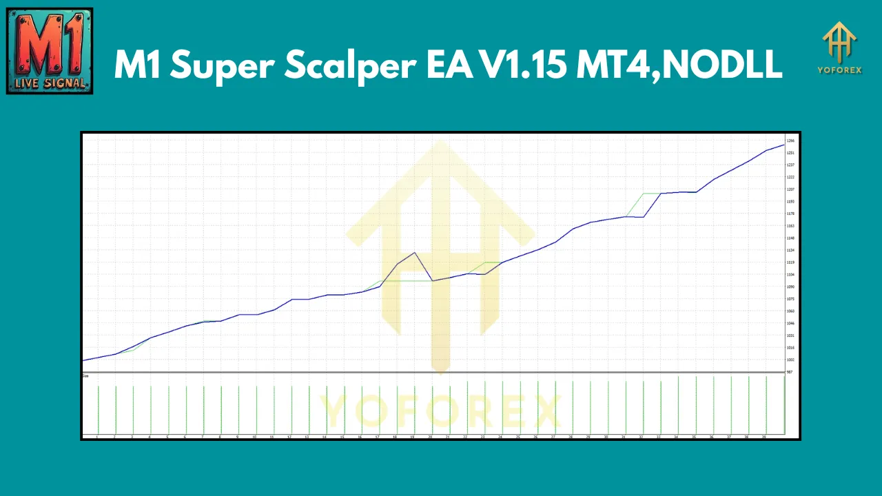 M1 Super Scalper EA V1.15 MT4 3 M1 Super Scalper EA V1.15 MT4
