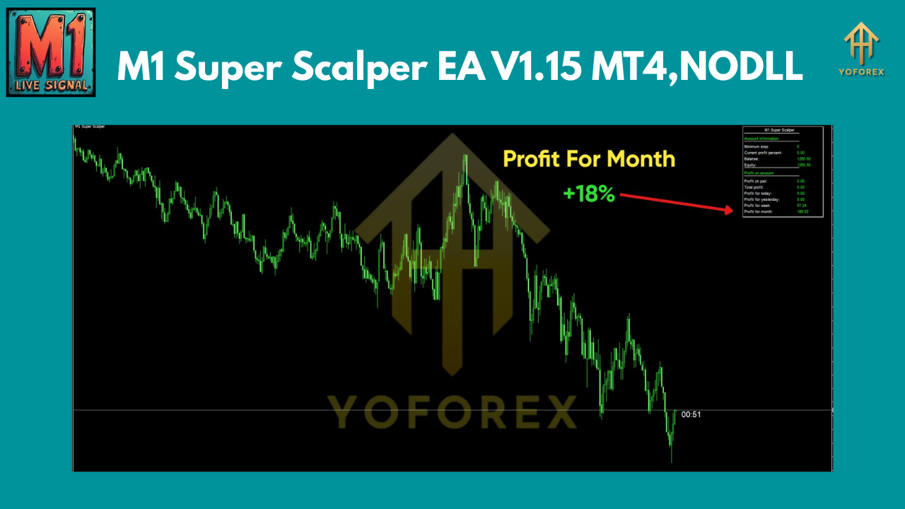 M1 Super Scalper EA V1.15 MT4