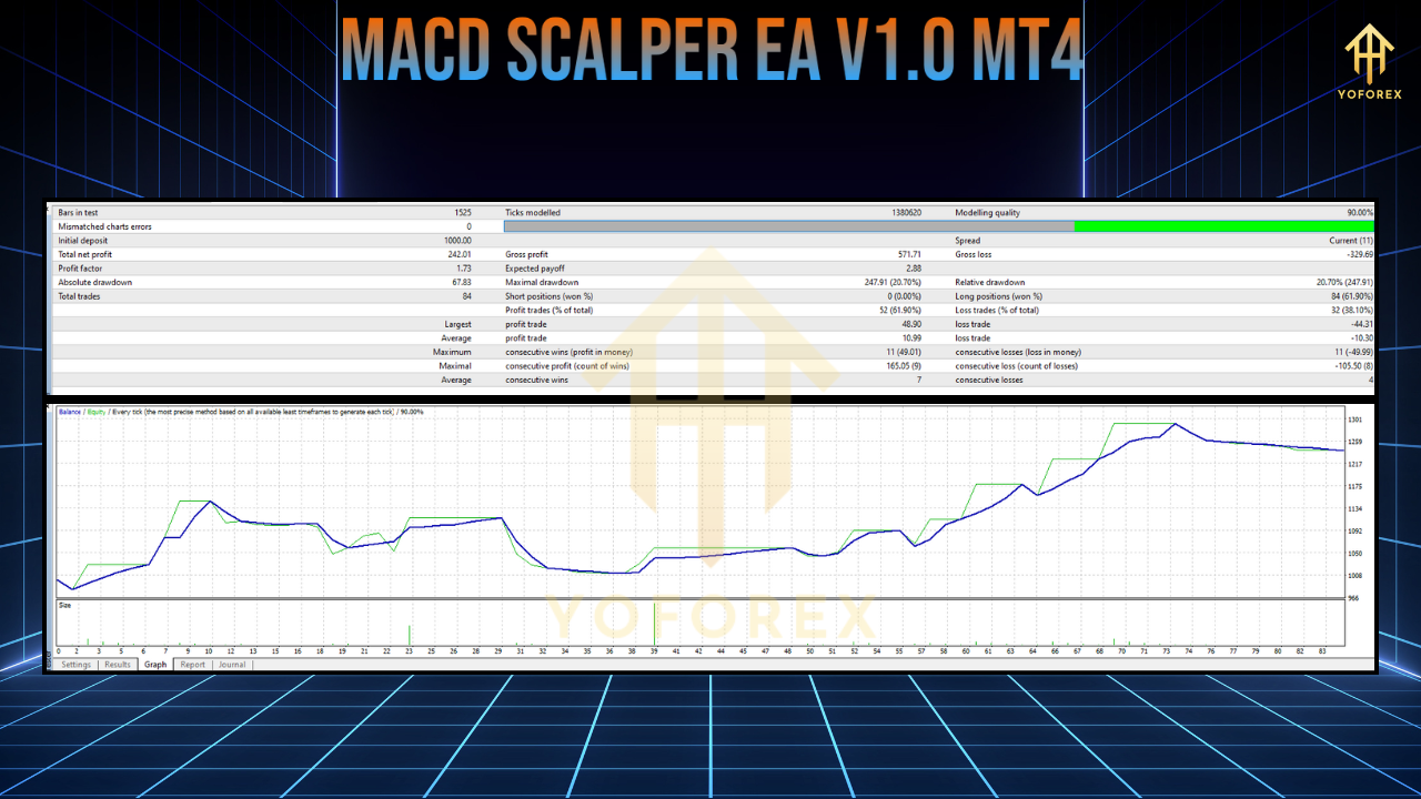 MACD Scalper EA V1.0 MT4