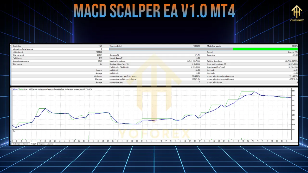 MACD Scalper EA V1.0 MT4 3 MACD Scalper EA V1.0 MT4