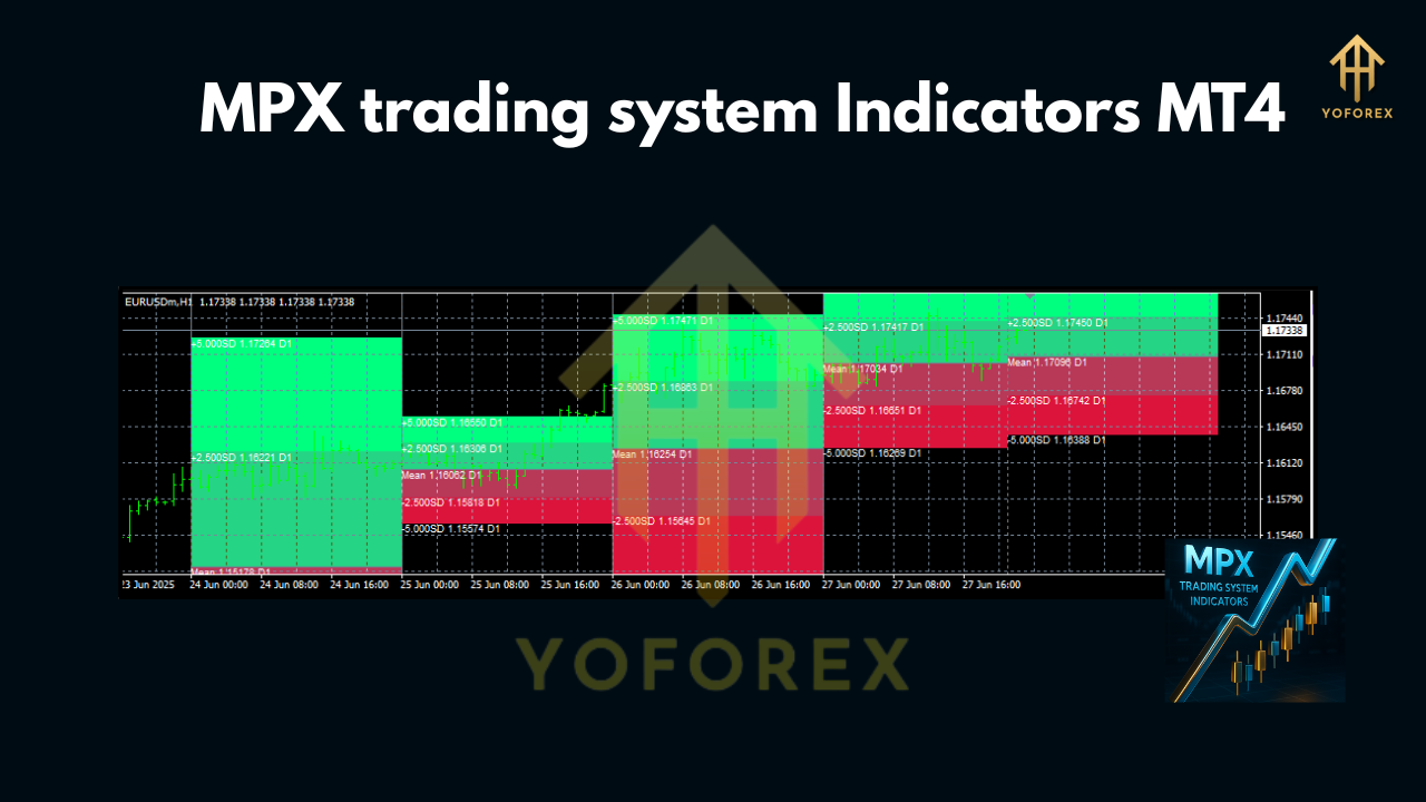MPX trading system Indicators MT4