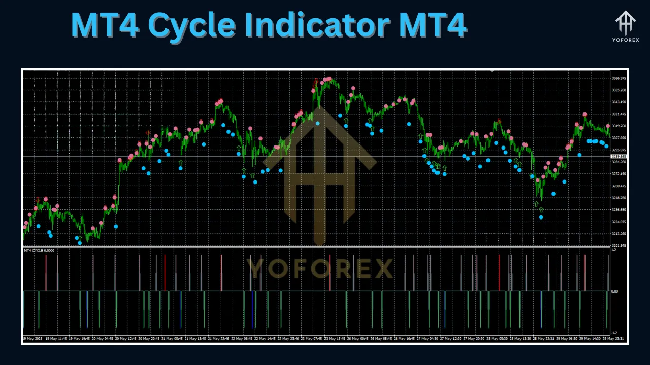 MT4 Cycle Indicator MT4 2 MT4 Cycle Indicator MT4