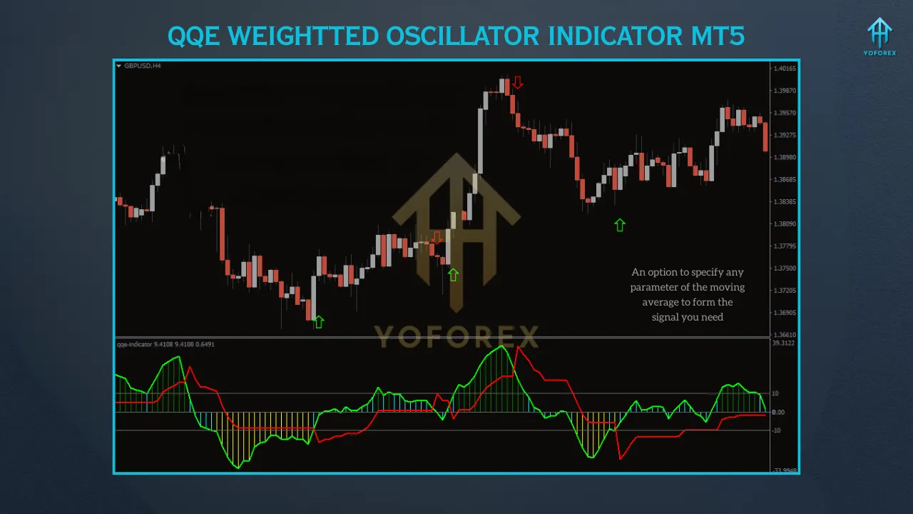 QQE Weighted Oscillator Indicator MT5 3 MT5