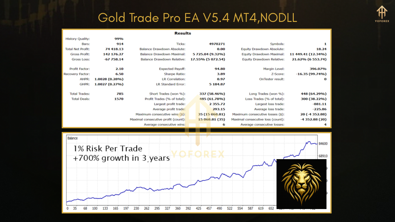 Magicxx Indicator 5555MT5 1 1