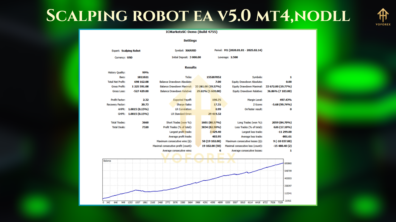 Magicxx Indicator 5555MT5 1 2