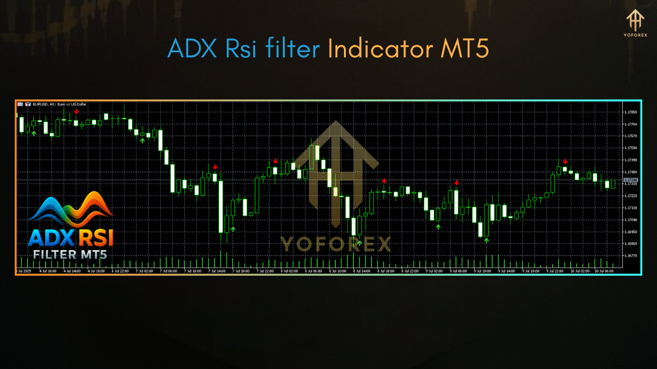 ADX RSI Filter Indicator