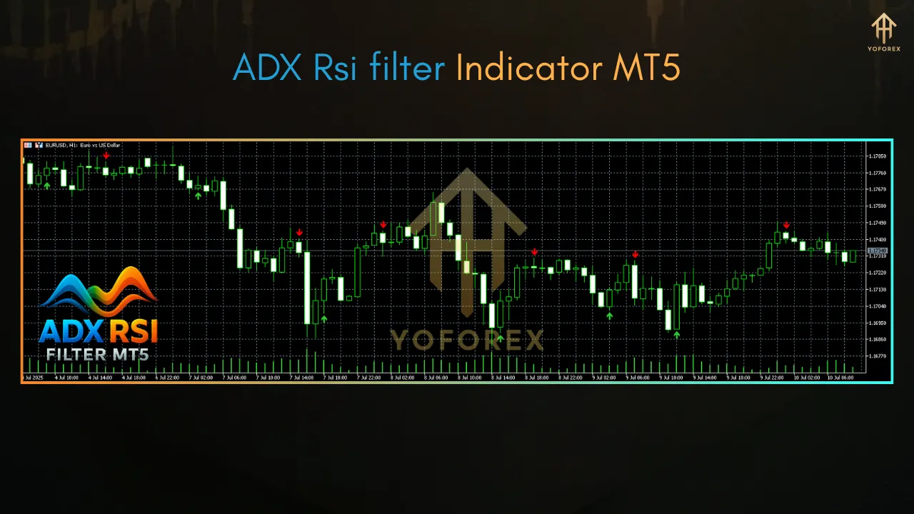 ADX RSI Filter Indicator for MT5 3 ADX RSI Filter Indicator