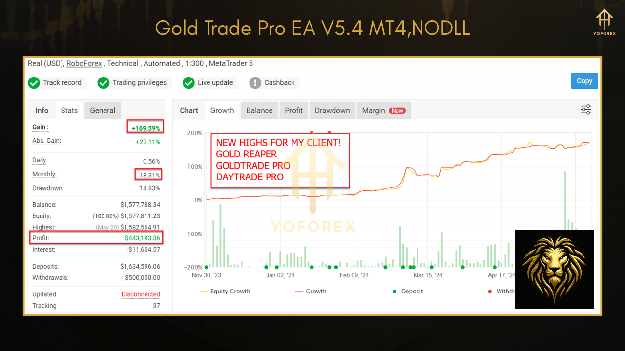 Magicxx Indicator 5555MT5 3
