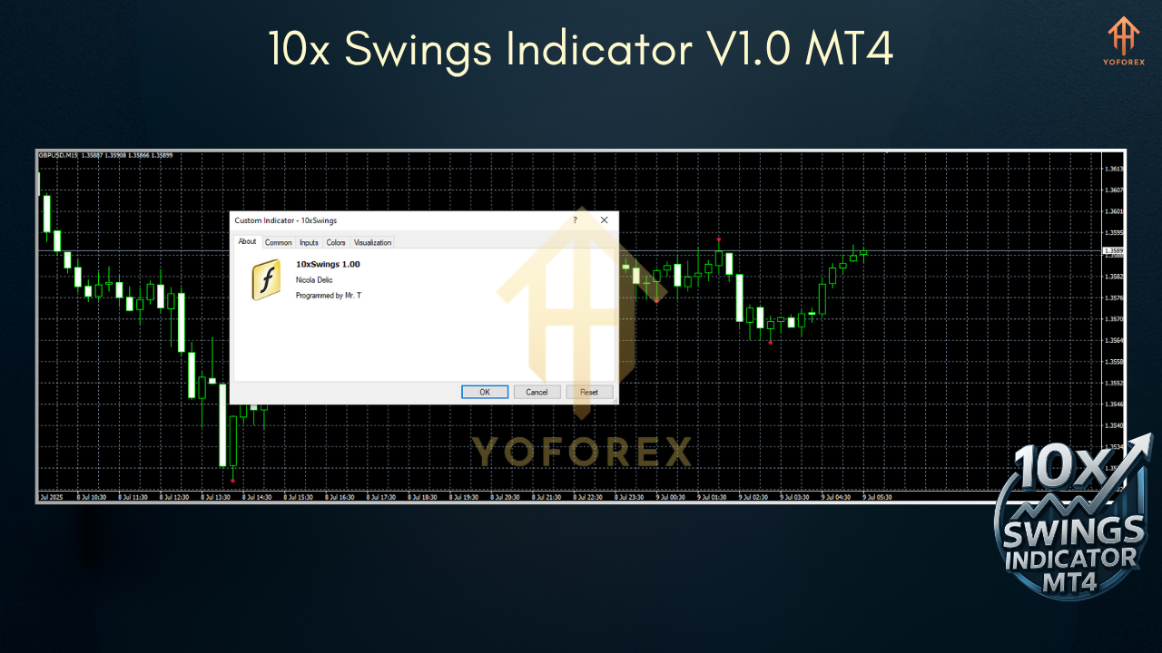 10x Swings