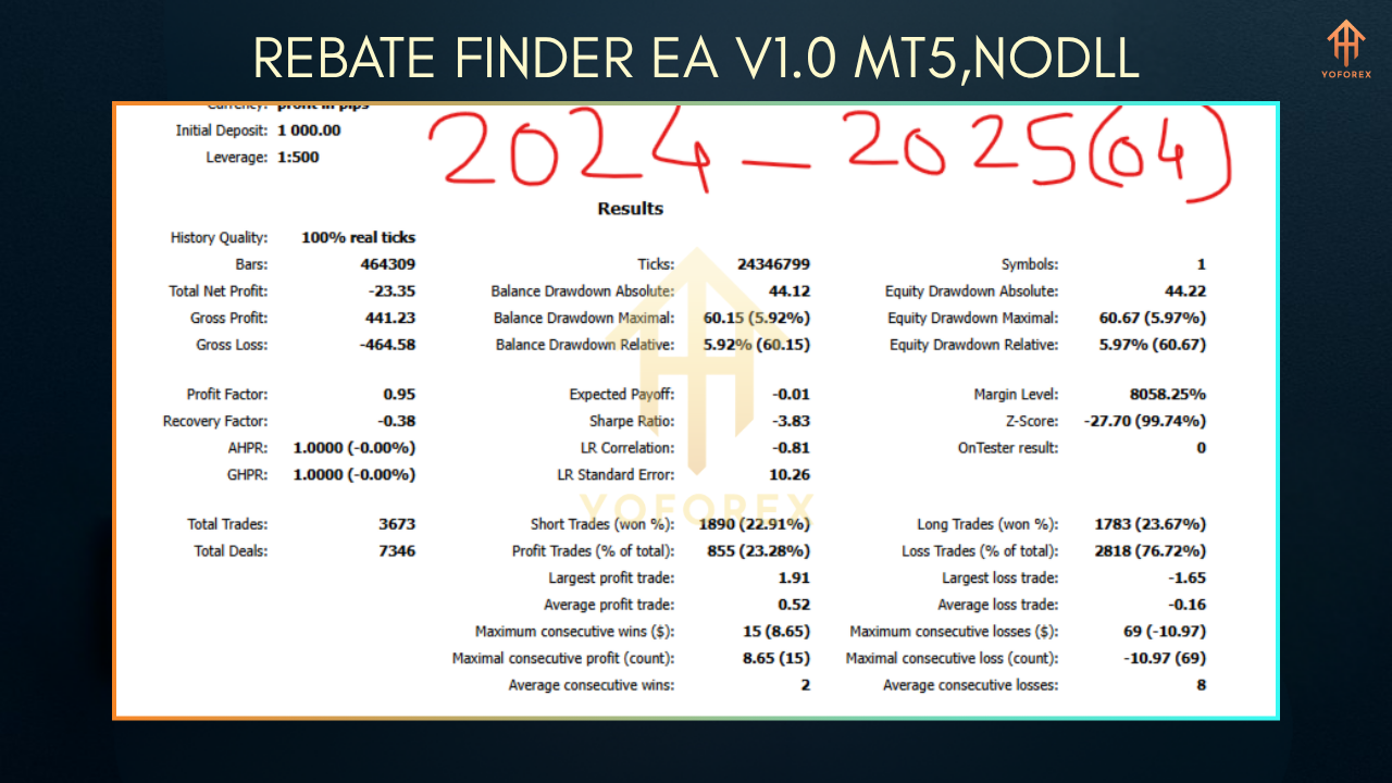 Magicxx Indicator V1.4 MT5 1 4